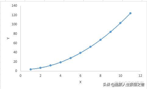 r回归结果分析 用r做回归分析_r回归结果分析_06