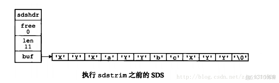 redis 换成二进制数据 redis存储二进制_redis 换成二进制数据_04