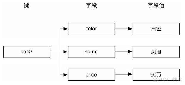 redis FLUSHDB 不支持 redis flush database_redis_02