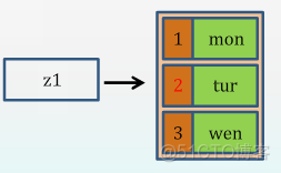 redis FLUSHDB 不支持 redis flush database_redis FLUSHDB 不支持_04