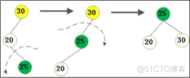 python 向左转代码 python左转指令缩写_python 向左转代码_21