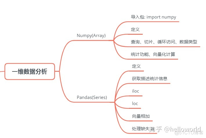 python 实现Ridit分析 python做分析_数据类型_03