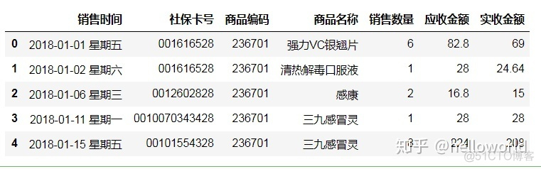 python 实现Ridit分析 python做分析_python 实现Ridit分析_15