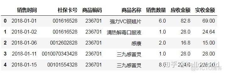 python 实现Ridit分析 python做分析_数据_21