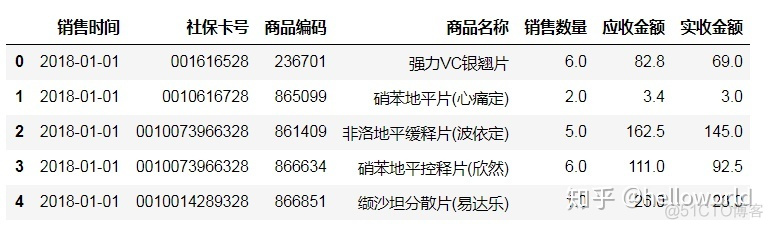 python 实现Ridit分析 python做分析_信息可视化_22