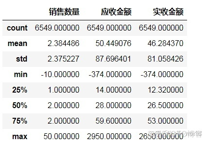 python 实现Ridit分析 python做分析_数据类型_24