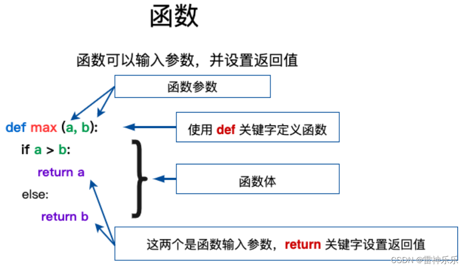 python如何连续调用函数 python函数调用3次_全局变量