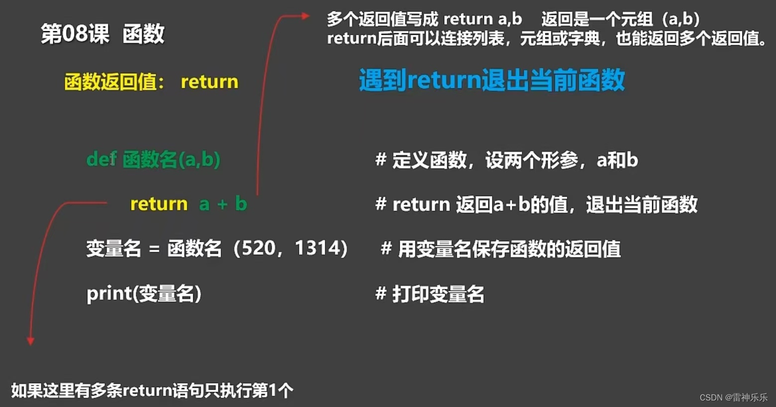 python如何连续调用函数 python函数调用3次_全局变量_03