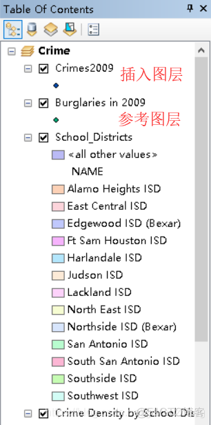 python如何读取arcgis属性表 arcgis里的python_python