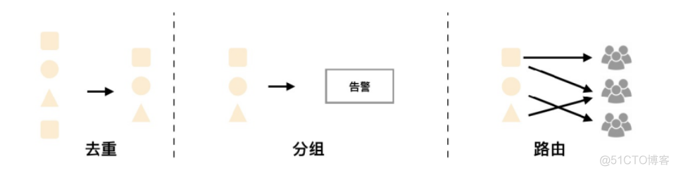 prometheus 上报数据 prometheus 数据库_监控系统_23