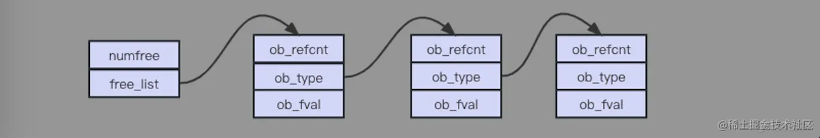 python float运算精度问题 python里的float_链表_02