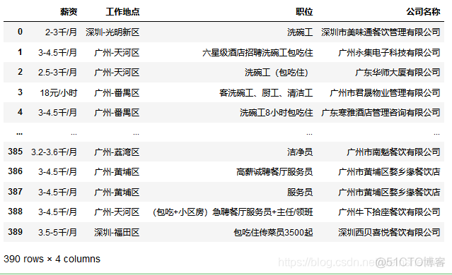 python dataframe如何筛选任意一列非空的行 python筛选excel行数据_办公自动化_04