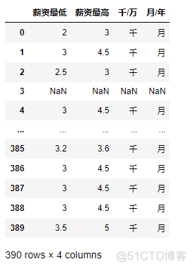 python dataframe如何筛选任意一列非空的行 python筛选excel行数据_字段_16