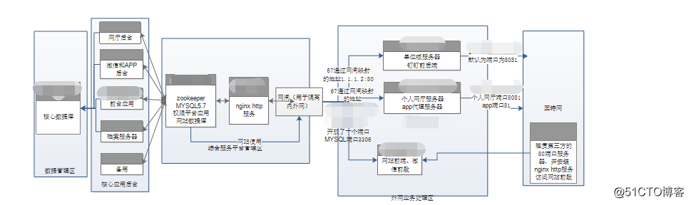 mysql数据库表空间是否充足 mysql空间不足_数据库_02