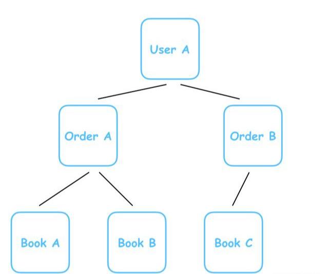 mysql存数组怎么匹配 mysql存数组类型_mysql存数组