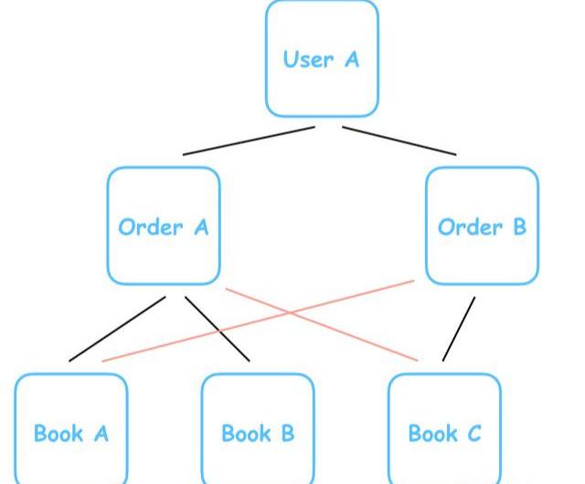 mysql存数组怎么匹配 mysql存数组类型_mysql存数组怎么匹配_02