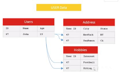 mysql存数组怎么匹配 mysql存数组类型_数据_07