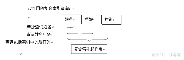 mysql where in 索引优化 mysql索引如何优化_MySQL