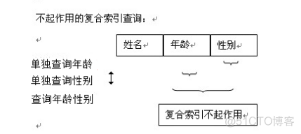 mysql where in 索引优化 mysql索引如何优化_mysql where in 索引优化_02