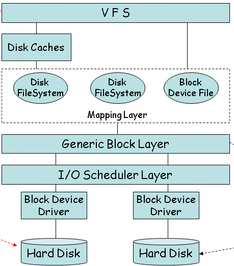 libvirt kvm 全虚拟化 半虚拟化 kvm io虚拟化_操作系统