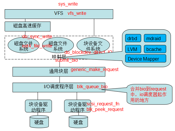 libvirt kvm 全虚拟化 半虚拟化 kvm io虚拟化_虚拟化_02