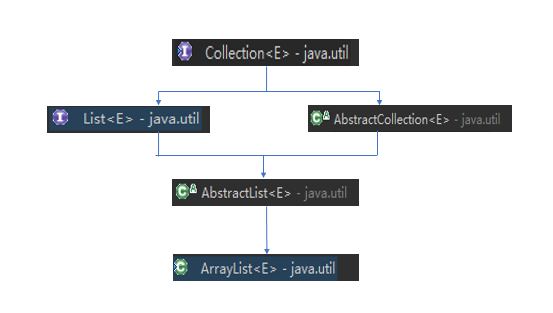 java list 从尾部插入元素 java怎么往list里放数据_java_02