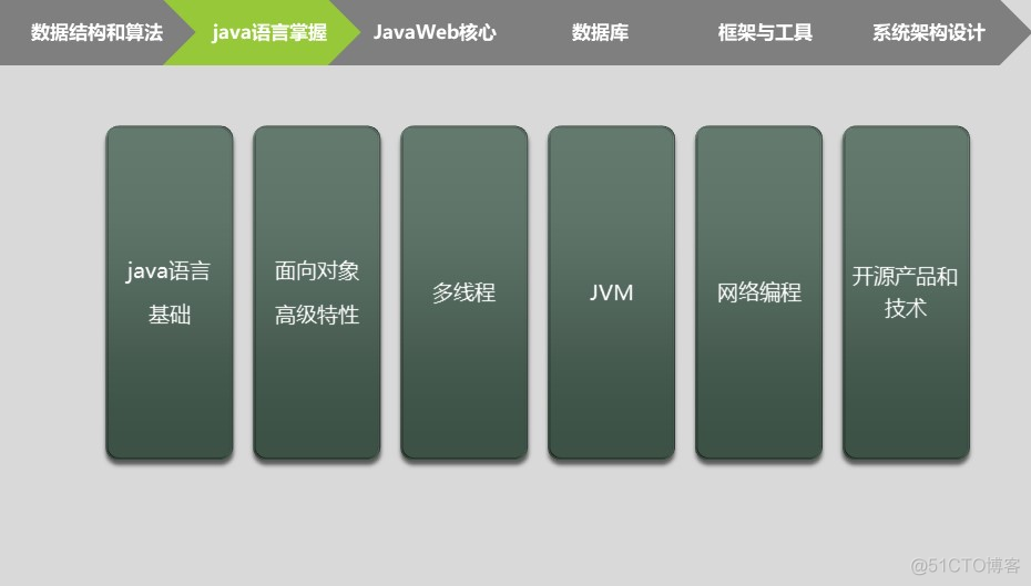 java imageio 将黑色变为白色 java的背景怎么弄成黑色_面试_02