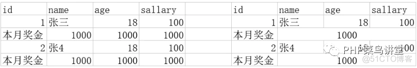 element ui table相同名称合并列 elementui合并列单元格_extjs3.4表头合并行_03