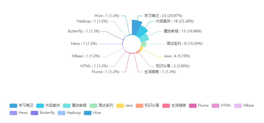 d大魔改bios论坛 dc魔改教程_前端_13