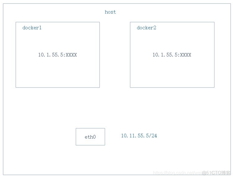 docker desktop docker engine 设置网络模式 docker默认的网络模式_Mask_02