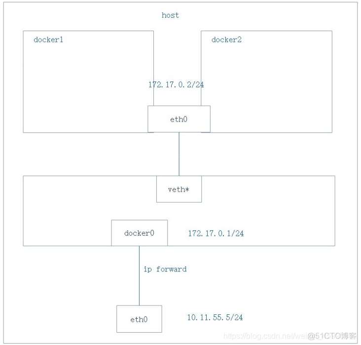 docker desktop docker engine 设置网络模式 docker默认的网络模式_docker_03