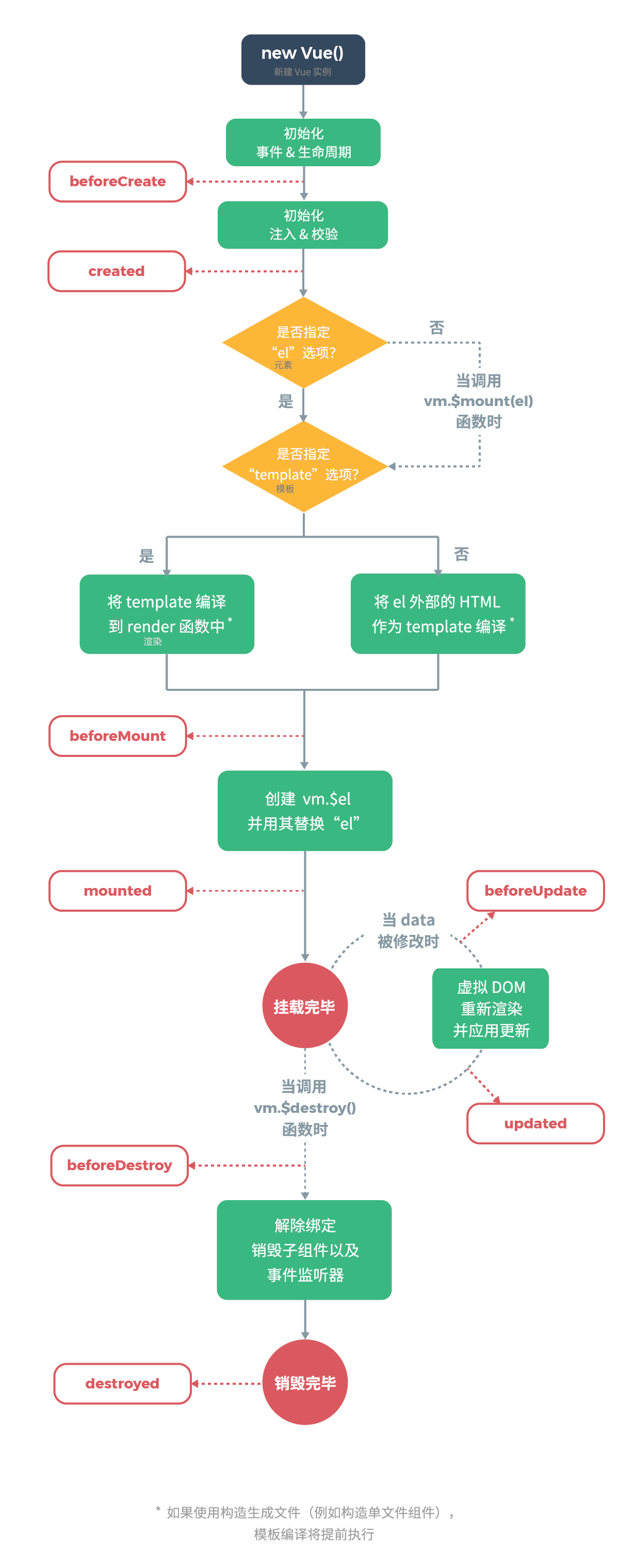 axios 异步拿不到数据 axios异步请求_Vue