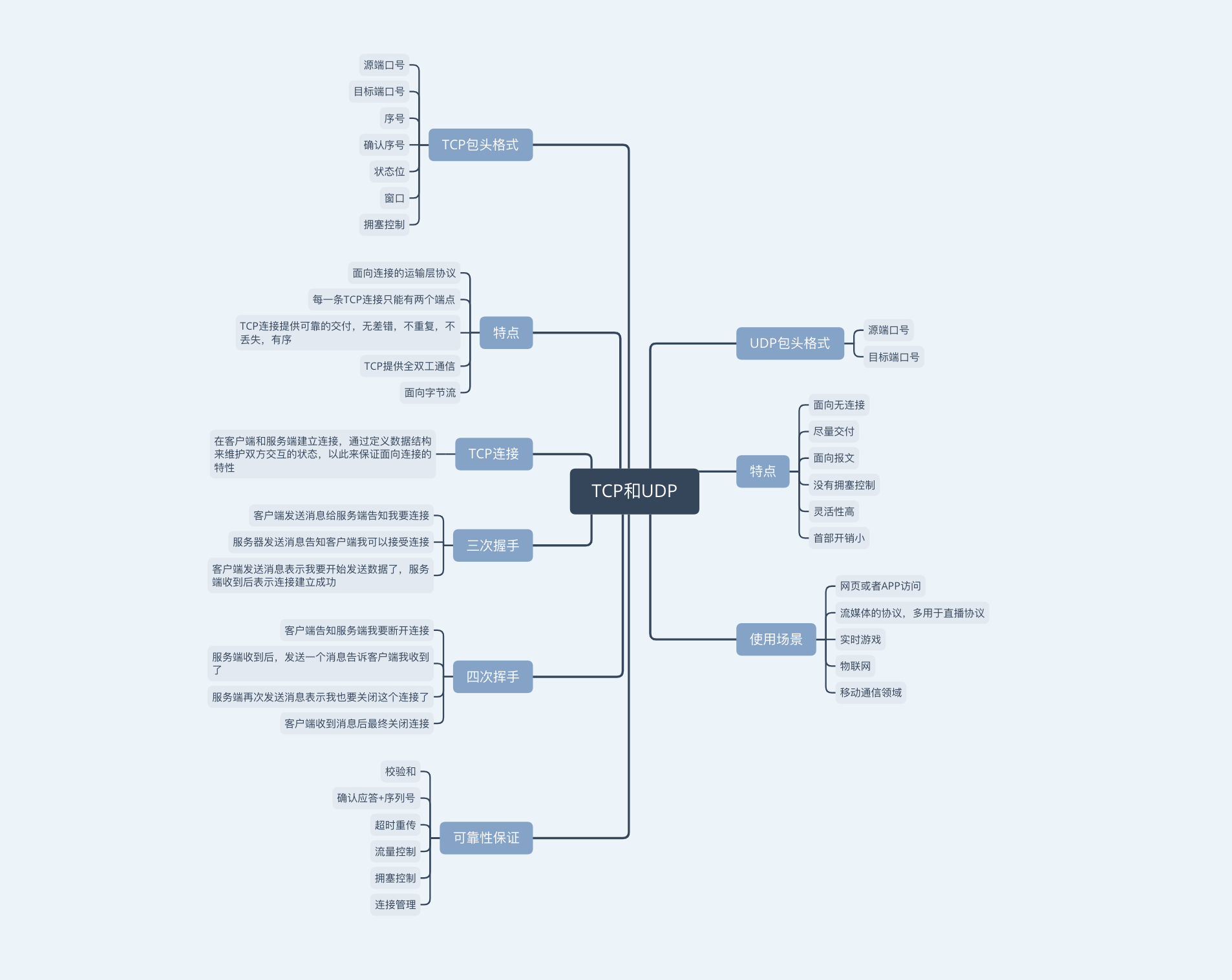 android设备上如何使用tcpdump 安卓 tcp_http