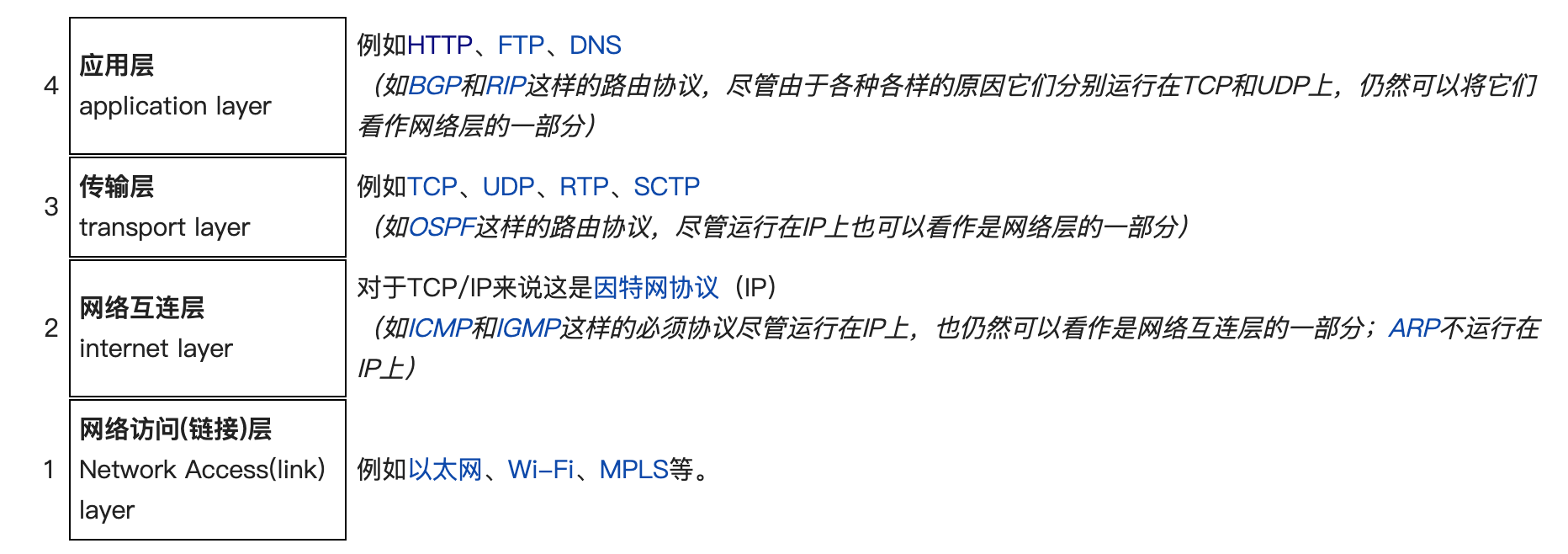 android设备上如何使用tcpdump 安卓 tcp_http_02