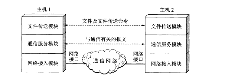 android设备上如何使用tcpdump 安卓 tcp_java_03