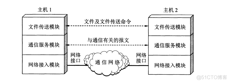 android设备上如何使用tcpdump 安卓 tcp_网络通信_03