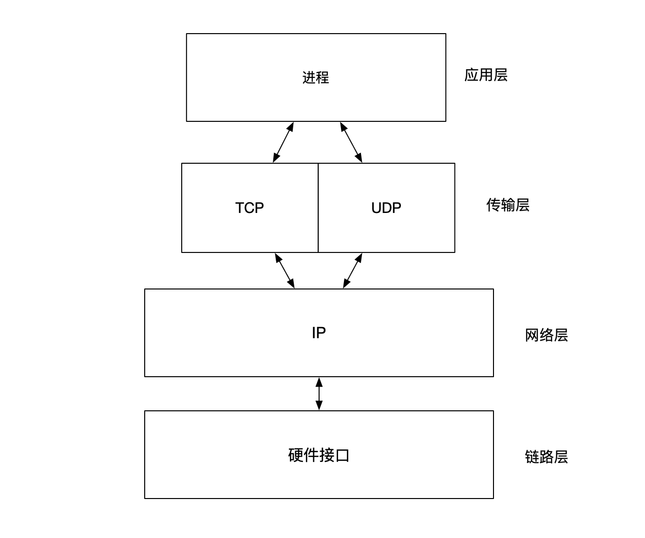 android设备上如何使用tcpdump 安卓 tcp_网络通信_04