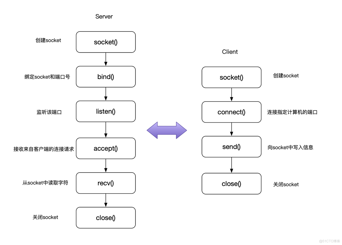 android设备上如何使用tcpdump 安卓 tcp_http_05