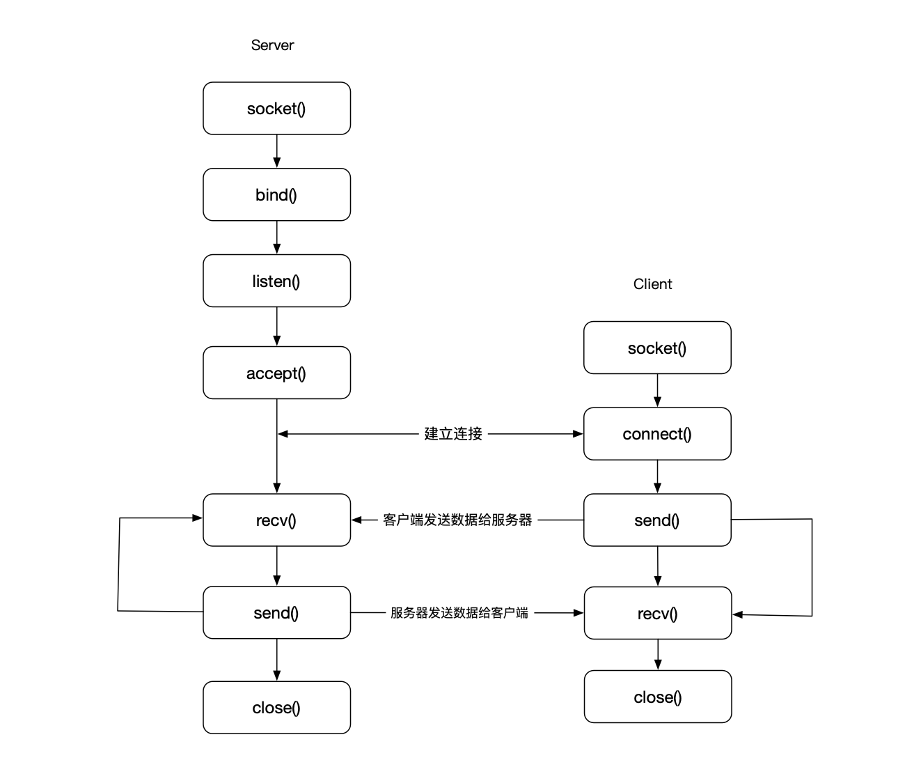 android设备上如何使用tcpdump 安卓 tcp_android_06