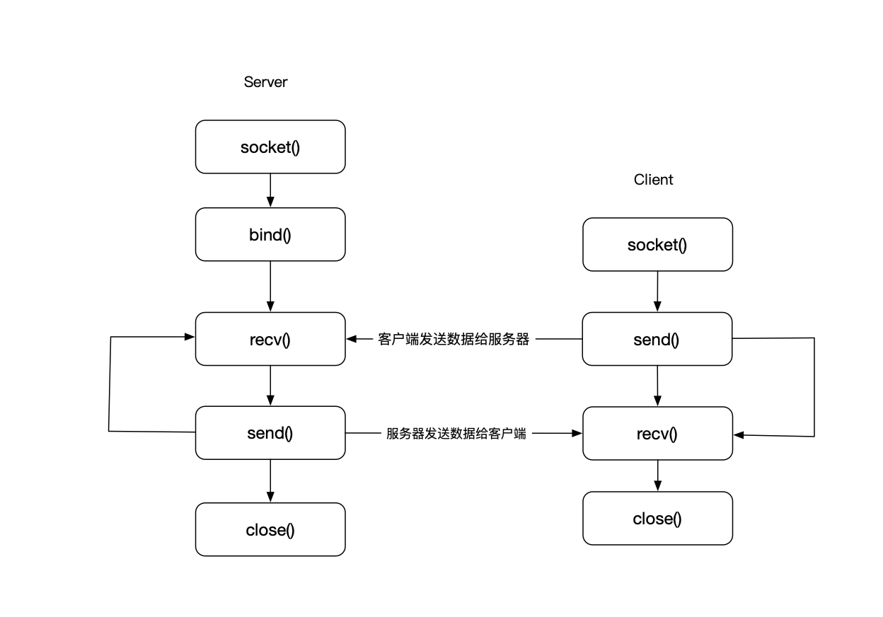 android设备上如何使用tcpdump 安卓 tcp_网络通信_07