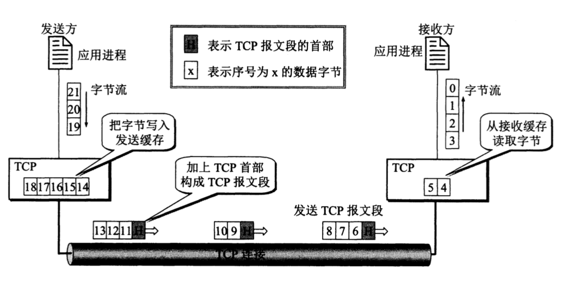 android设备上如何使用tcpdump 安卓 tcp_android_08