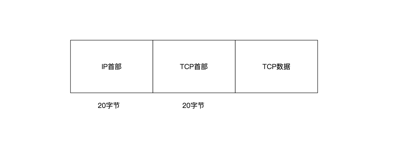 android设备上如何使用tcpdump 安卓 tcp_http_09