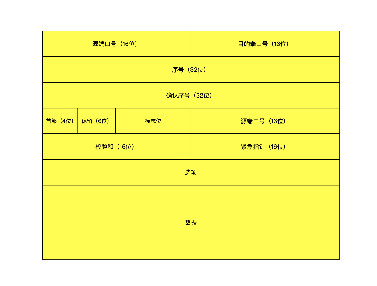 android设备上如何使用tcpdump 安卓 tcp_http_10