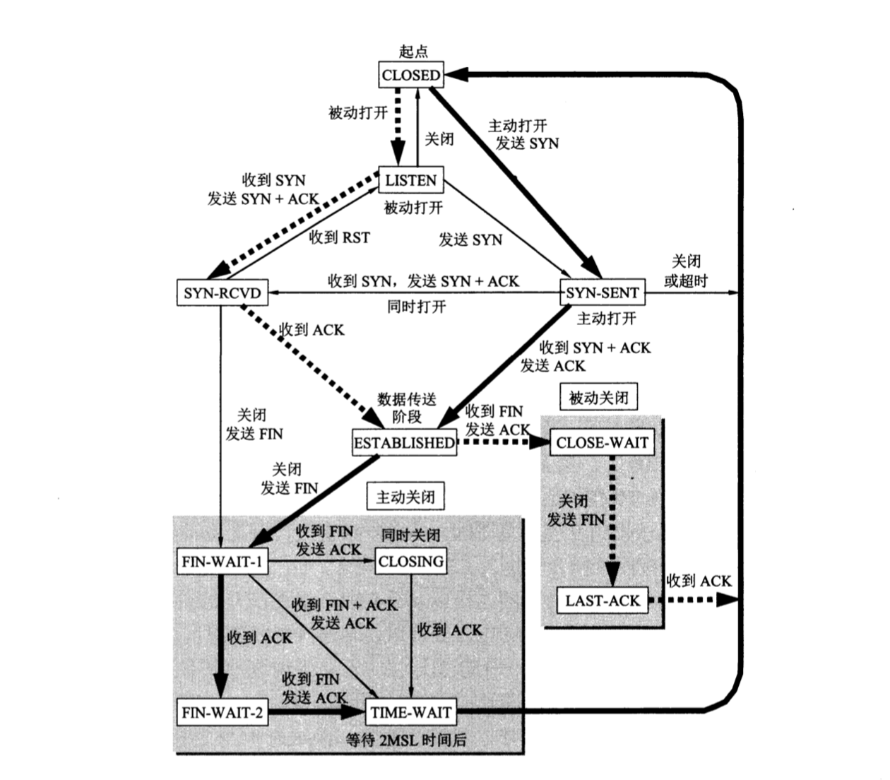 android设备上如何使用tcpdump 安卓 tcp_http_11