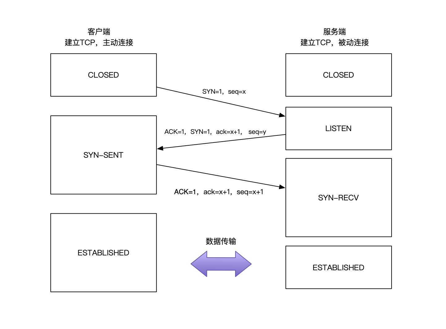 android设备上如何使用tcpdump 安卓 tcp_android_13