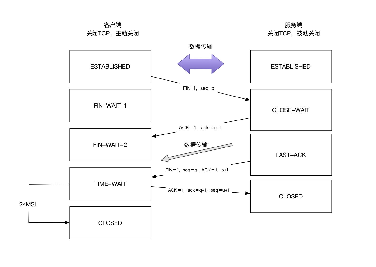 android设备上如何使用tcpdump 安卓 tcp_android_15