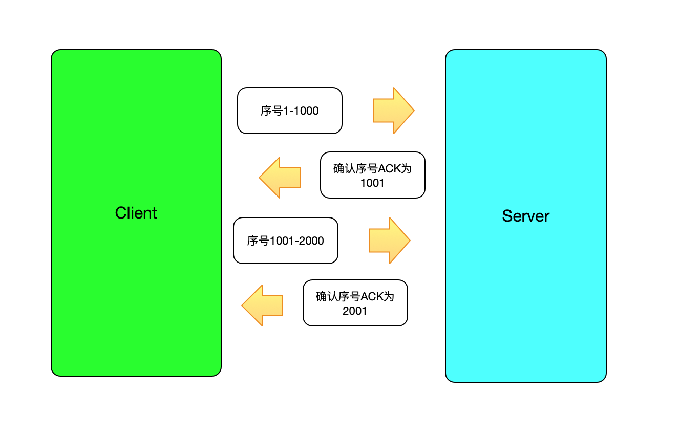 android设备上如何使用tcpdump 安卓 tcp_网络_16