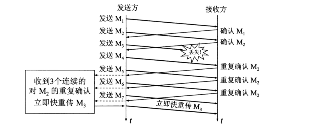 android设备上如何使用tcpdump 安卓 tcp_网络_17