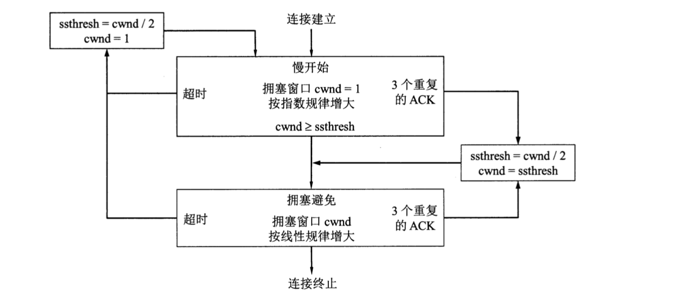 android设备上如何使用tcpdump 安卓 tcp_android_18