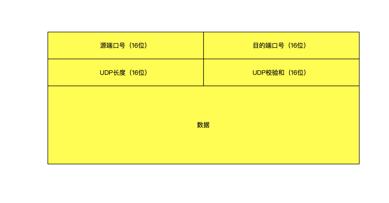 android设备上如何使用tcpdump 安卓 tcp_网络_19